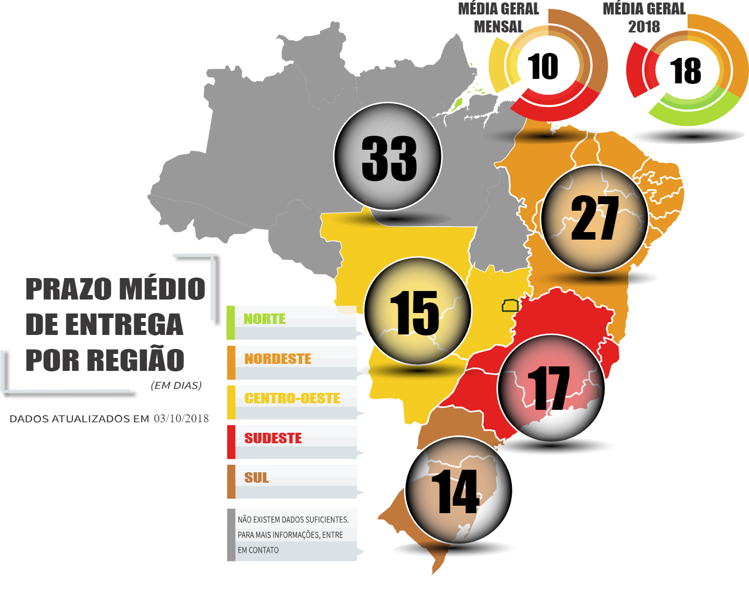 Prazo de entrega